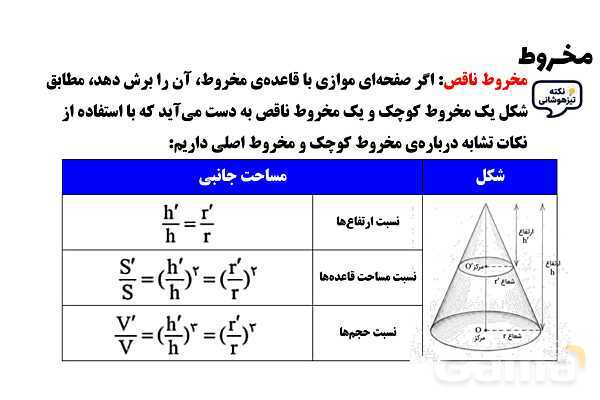  پاور تدریس تیزهوشانی ریاضی نهم | مخروط- پیش نمایش