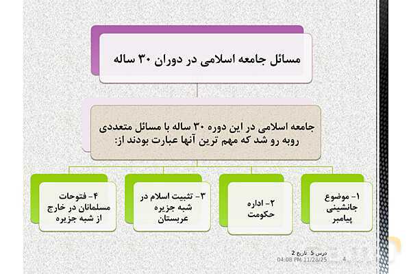 پاورپوینت تاریخ یازدهم انسانی | درس 5: تثبیت و گسترش اسلام در دوران خلفای نخستین- پیش نمایش