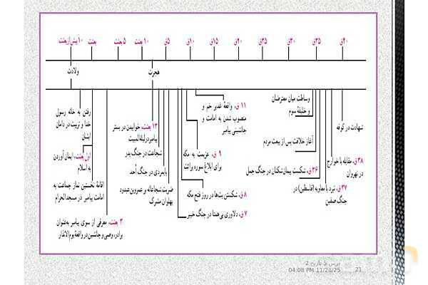 پاورپوینت تاریخ یازدهم انسانی | درس 5: تثبیت و گسترش اسلام در دوران خلفای نخستین- پیش نمایش