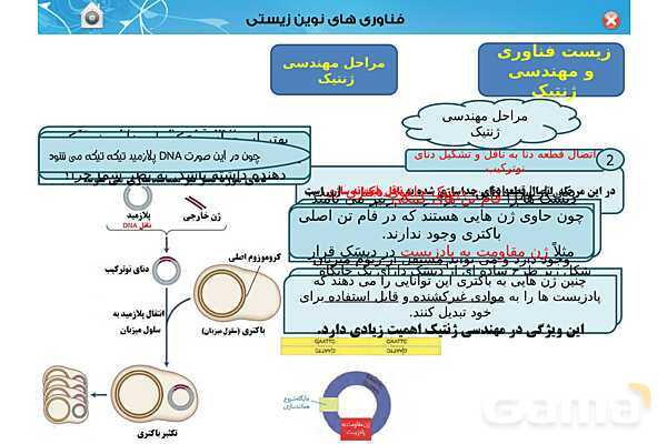پاور تدریس زیست دوازدهم | فصل 7: فناوری های نوین زیستی (گفتار 1 تا 3)- پیش نمایش