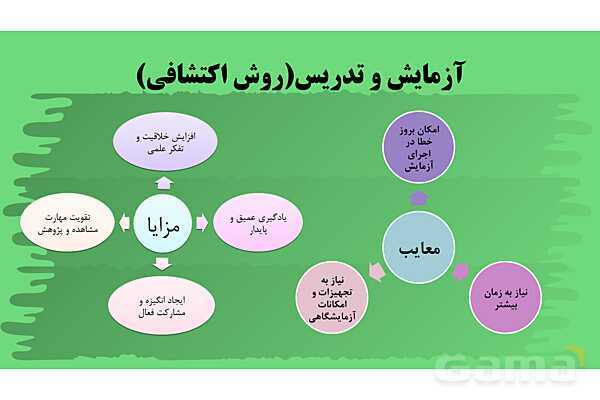 پاورپوینت الگوهای نوین تدریس - پیش نمایش