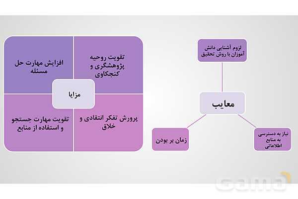 پاورپوینت الگوهای نوین تدریس - پیش نمایش