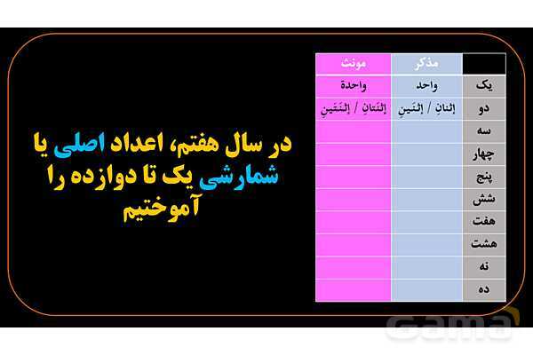 پاورپوینت عربی دهم: اعداد اصلی 1 تا 100- پیش نمایش