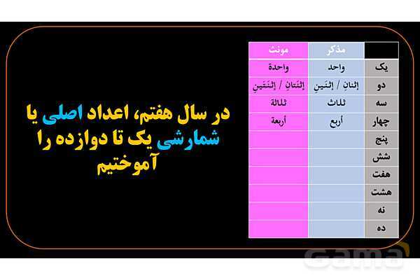پاورپوینت عربی دهم: اعداد اصلی 1 تا 100- پیش نمایش