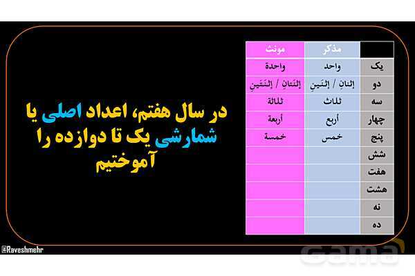 پاورپوینت عربی دهم: اعداد اصلی 1 تا 100- پیش نمایش