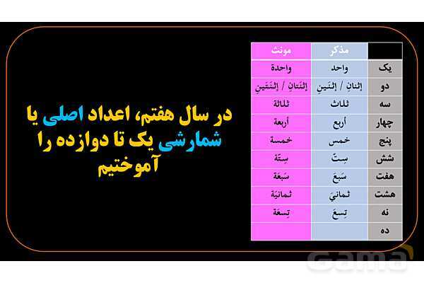 پاورپوینت عربی دهم: اعداد اصلی 1 تا 100- پیش نمایش