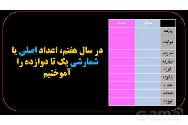 پاورپوینت عربی دهم: اعداد اصلی 1 تا 100- پیش نمایش