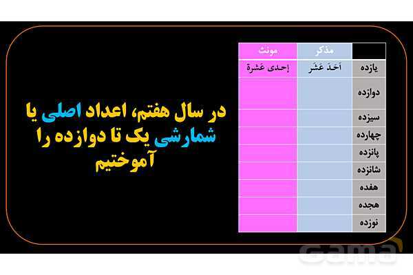 پاورپوینت عربی دهم: اعداد اصلی 1 تا 100- پیش نمایش