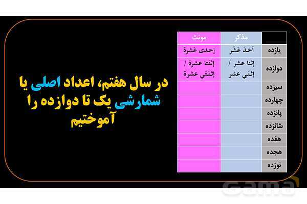 پاورپوینت عربی دهم: اعداد اصلی 1 تا 100- پیش نمایش