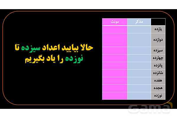 پاورپوینت عربی دهم: اعداد اصلی 1 تا 100- پیش نمایش