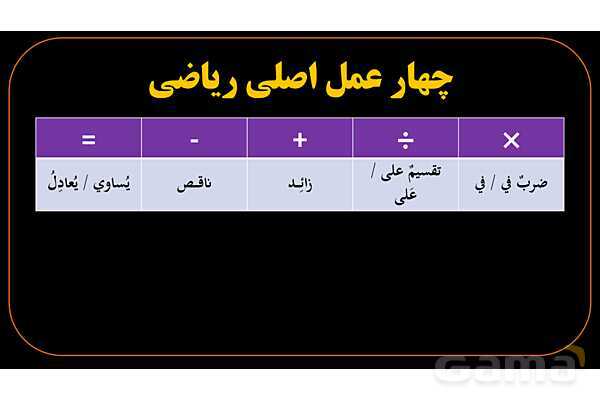 پاورپوینت عربی دهم: محاسبات ریاضی در عربی- پیش نمایش