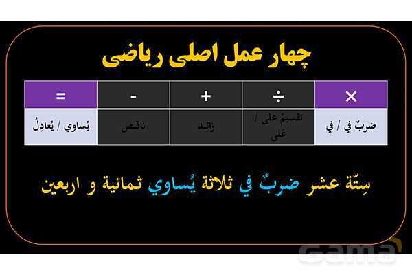 پاورپوینت عربی دهم: محاسبات ریاضی در عربی- پیش نمایش