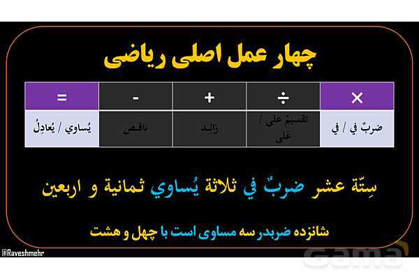 پاورپوینت عربی دهم: محاسبات ریاضی در عربی- پیش نمایش