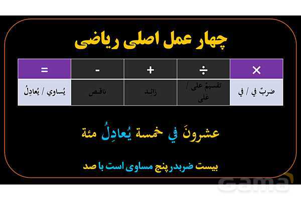 پاورپوینت عربی دهم: محاسبات ریاضی در عربی- پیش نمایش