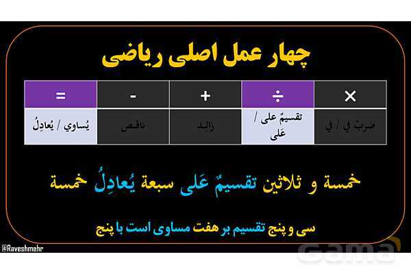 پاورپوینت عربی دهم: محاسبات ریاضی در عربی- پیش نمایش