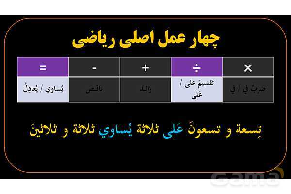 پاورپوینت عربی دهم: محاسبات ریاضی در عربی- پیش نمایش
