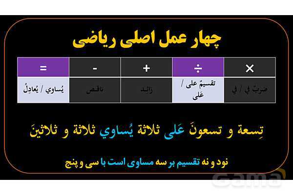 پاورپوینت عربی دهم: محاسبات ریاضی در عربی- پیش نمایش