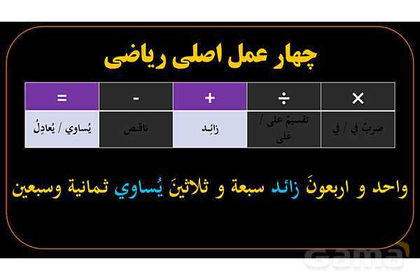 پاورپوینت عربی دهم: محاسبات ریاضی در عربی- پیش نمایش