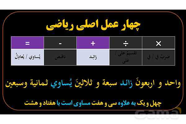 پاورپوینت عربی دهم: محاسبات ریاضی در عربی- پیش نمایش