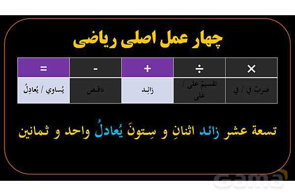 پاورپوینت عربی دهم: محاسبات ریاضی در عربی- پیش نمایش