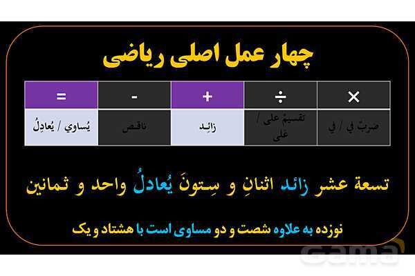پاورپوینت عربی دهم: محاسبات ریاضی در عربی- پیش نمایش