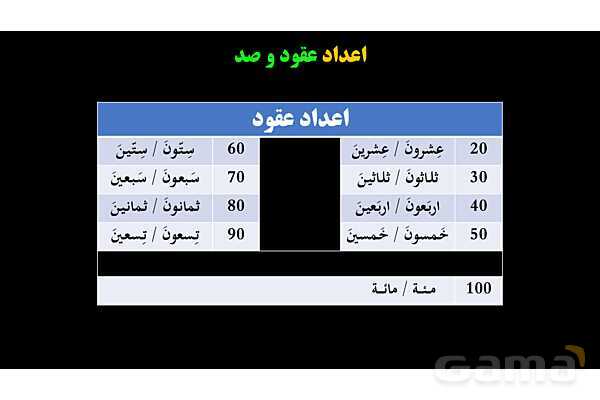 پاورپوینت عربی دهم: عدد اصلی و معدود- پیش نمایش
