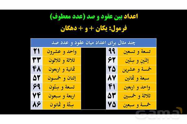 پاورپوینت عربی دهم: عدد اصلی و معدود- پیش نمایش