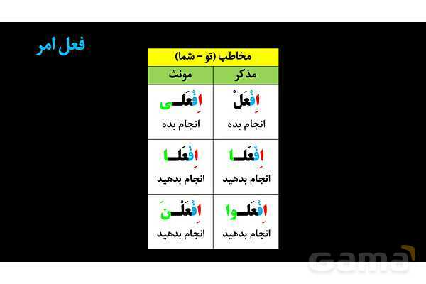 پاورپوینت عربی دهم: باب استفعال و تفعل- پیش نمایش