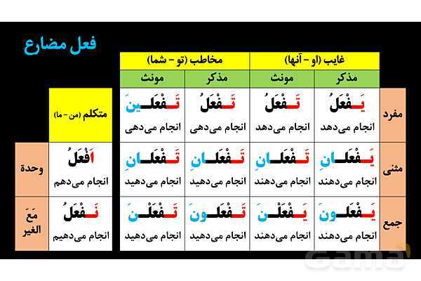 پاورپوینت عربی دهم: باب افتعال و انفعال- پیش نمایش