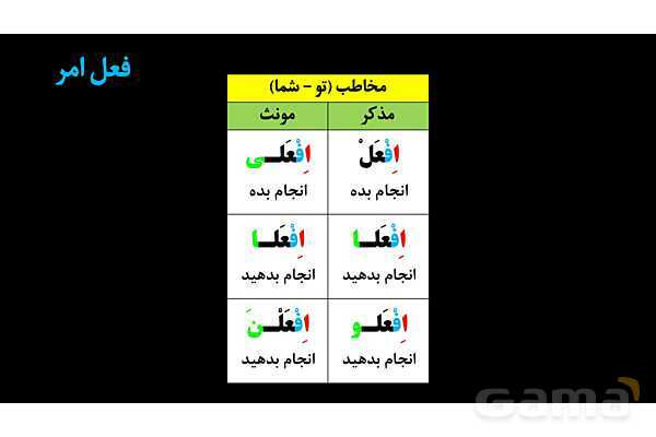 پاورپوینت عربی دهم: باب افتعال و انفعال- پیش نمایش