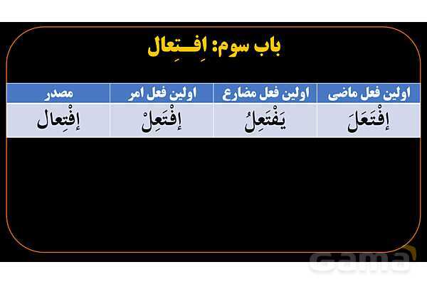 پاورپوینت عربی دهم: باب افتعال و انفعال- پیش نمایش