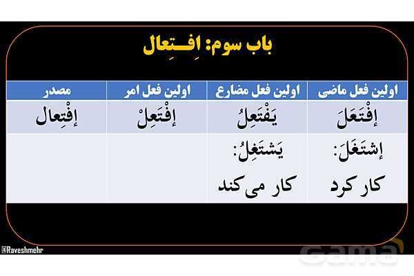 پاورپوینت عربی دهم: باب افتعال و انفعال- پیش نمایش