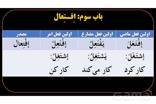 پاورپوینت عربی دهم: باب افتعال و انفعال- پیش نمایش