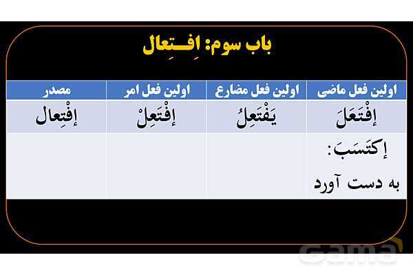 پاورپوینت عربی دهم: باب افتعال و انفعال- پیش نمایش