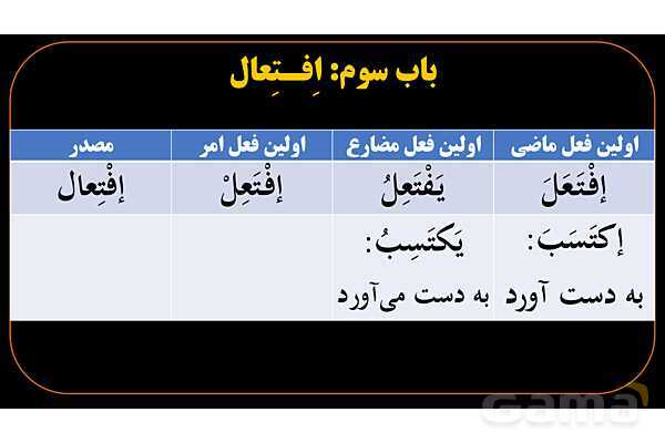 پاورپوینت عربی دهم: باب افتعال و انفعال- پیش نمایش