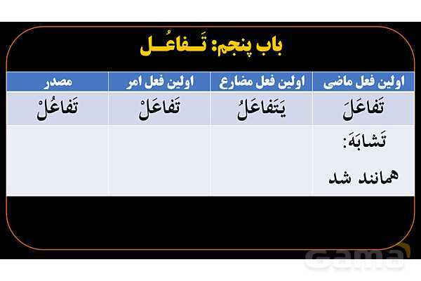 پاورپوینت عربی دهم: باب تفاعل و مفاعله- پیش نمایش