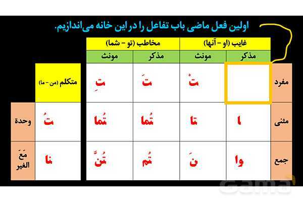 پاورپوینت عربی دهم: باب تفاعل و مفاعله- پیش نمایش