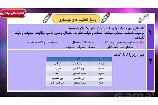 پاور آموزشی درس 11 فارسی هفتم | عهد و پیمان، عشق به مردم، رفتار بهشتی و گرمای محبت- پیش نمایش