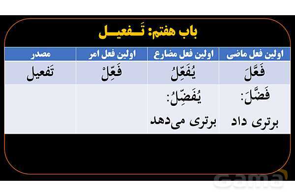 پاورپوینت عربی دهم: باب تفعیل و افعال- پیش نمایش