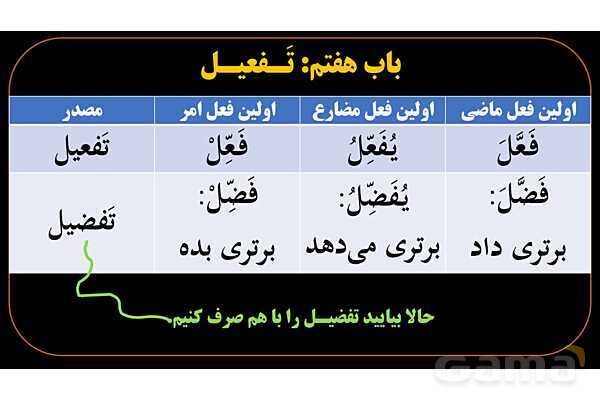 پاورپوینت عربی دهم: باب تفعیل و افعال- پیش نمایش