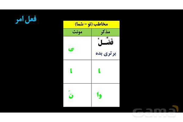 پاورپوینت عربی دهم: باب تفعیل و افعال- پیش نمایش