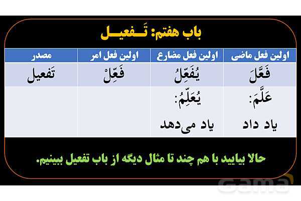 پاورپوینت عربی دهم: باب تفعیل و افعال- پیش نمایش