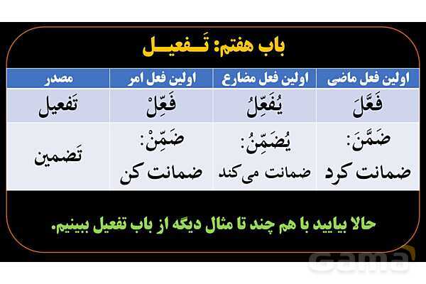 پاورپوینت عربی دهم: باب تفعیل و افعال- پیش نمایش