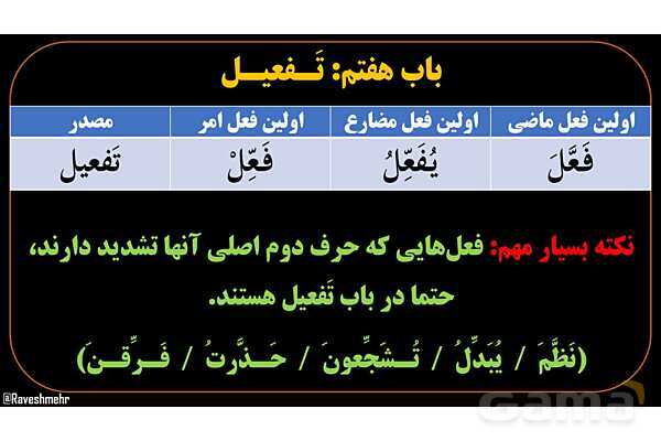 پاورپوینت عربی دهم: باب تفعیل و افعال- پیش نمایش