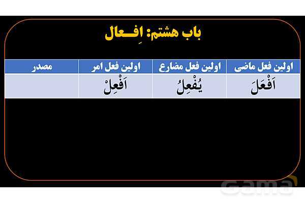 پاورپوینت عربی دهم: باب تفعیل و افعال- پیش نمایش