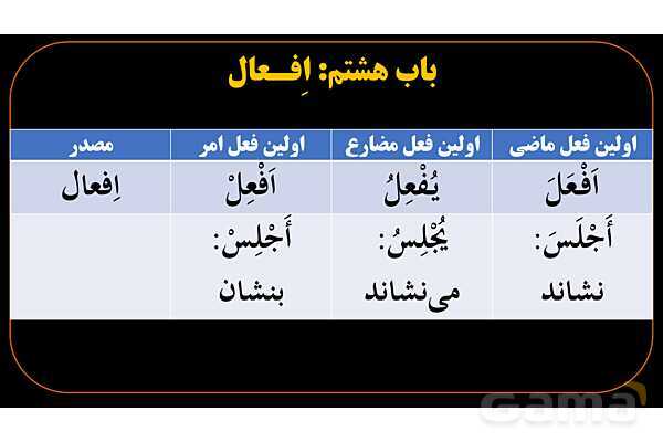 پاورپوینت عربی دهم: باب تفعیل و افعال- پیش نمایش