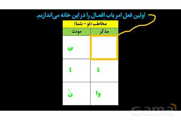 پاورپوینت عربی دهم: باب تفعیل و افعال- پیش نمایش
