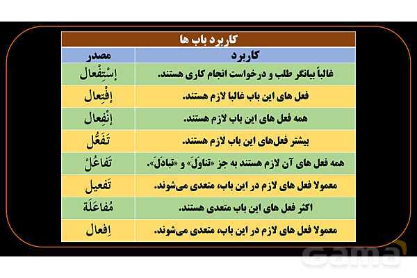 پاورپوینت عربی دهم: جمع بندی همه باب ها و کاربرد آنها- پیش نمایش