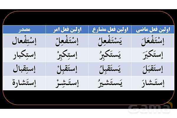 پاورپوینت عربی دهم: جمع بندی همه باب ها و کاربرد آنها- پیش نمایش