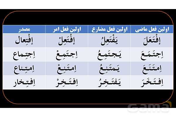 پاورپوینت عربی دهم: جمع بندی همه باب ها و کاربرد آنها- پیش نمایش
